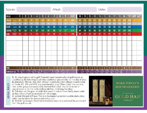 Score Card - Perth Golf Course