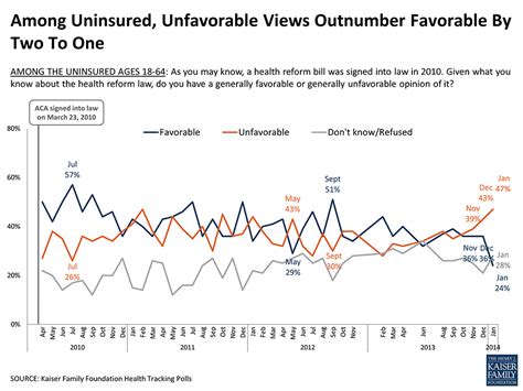 Another Snag In Obamacare Health Insurance Plans