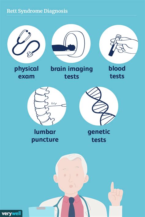 Rett Syndrome: Symptoms, Causes, and Treatment