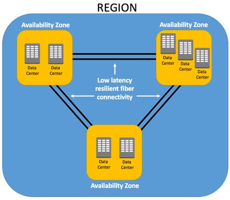 AWS Global Infrastructure - Anthony Sequeira's Blog Home