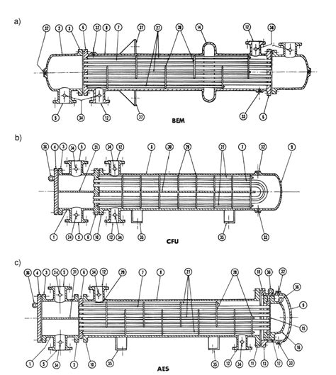 Heat Transfer | It all about Heat and how it transfered | Page 4