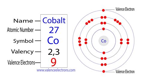 How to Find the Valence Electrons for Cobalt (Co)?