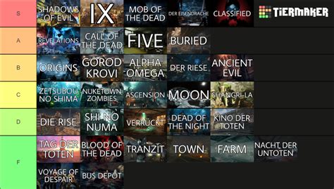 Treyarch Zombies Maps (FORSAKEN) Tier List (Community Rankings) - TierMaker