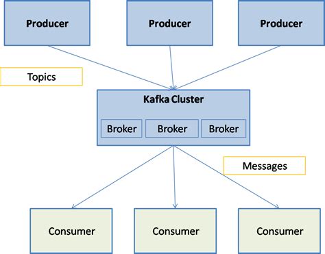 Real time Big Data - Spider