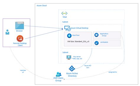 Basic Azure Virtual Desktop Setup For Beginners – Part 1 – Roy Kim on ...