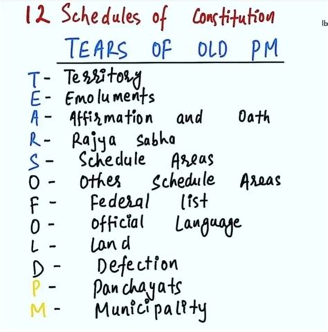 UPSC on Twitter: "Trick To Remember: Schedules of the Indian Constitution:"