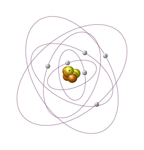 atomic diagram - Google Search | Atom diagram, Science diagrams, Teaching chemistry