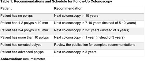 Gastrointestinal Societies Issue Updated Colorectal Cancer Screening ...