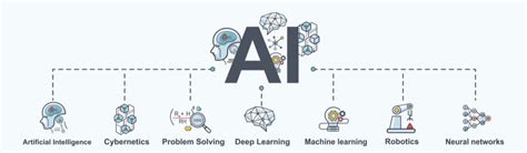 5 Courses in an Artificial Intelligence Degree Program - Computer ...