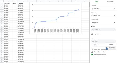 Google Sheets: Cannot add labels to a chart series - Stack Overflow