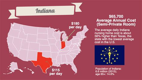 Indiana Nursing Home Costs and Star Ratings Updated - Connecting you with Quality Senior Care ...