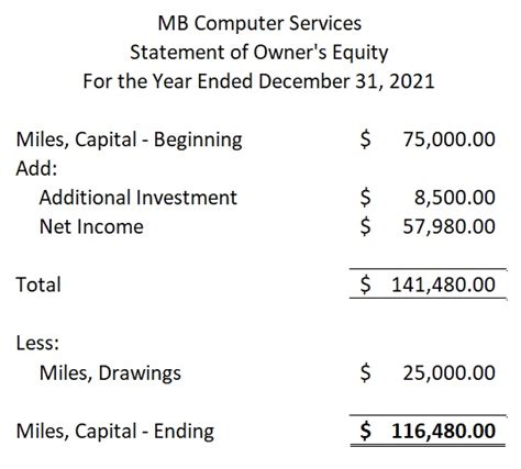 Statement of Owner's Equity - FundsNet