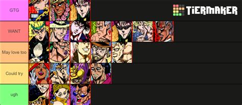 JoJo's Bizarre Adventure HFTF Tier List (Community Rankings) - TierMaker