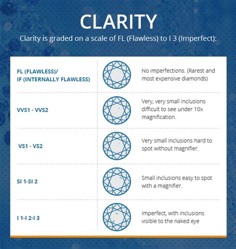 Diamond Clarity Chart - The Brilliance.com Blog