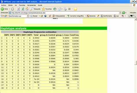 Haplotype analysis. First table show the descriptive analysis... | Download Scientific Diagram