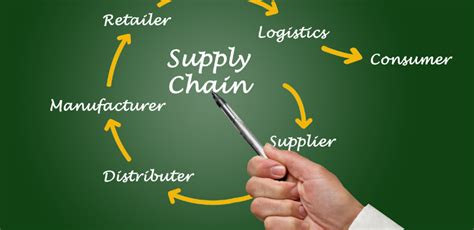 What are the main Features of Supply Chain Management ? - Sage Software