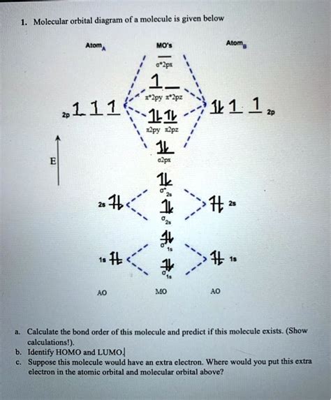 Molecular orbital diagram of molecule is given belowA… - SolvedLib