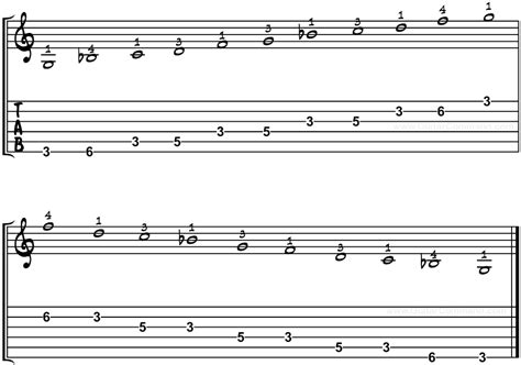 What Is A Pentatonic Scale On Guitar? Lesson With TAB & Scale Patterns