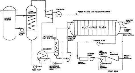 Nuclear Reactor Diagram