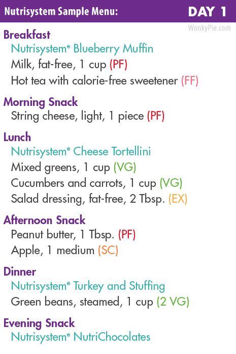 Nutrisystem Food: 25 Best Meals, Food Lists + Sample Menu | Nutrisystem recipes, Nutrisystem ...