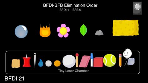 BFDI BFB Elimination Order - YouTube