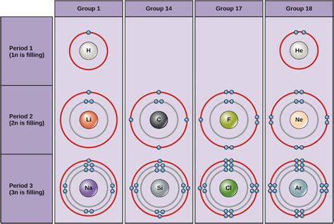 Chemical Bonding | Biology for Non-Majors I