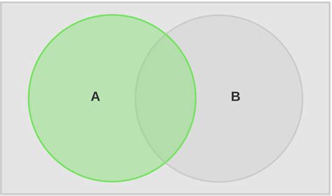 Venn Diagram Symbols and Notation | Lucidchart