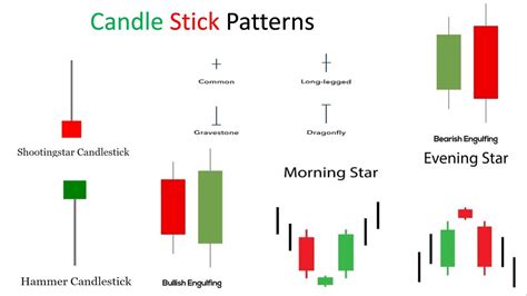 Doji Candle After Bullish Engulfing at Sharron Marr blog