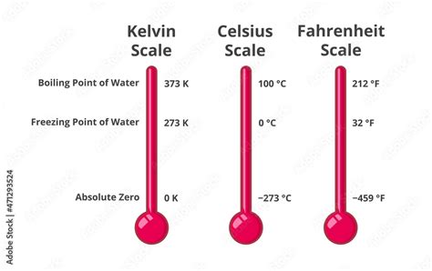 Water Freezing Point Pressure Chart