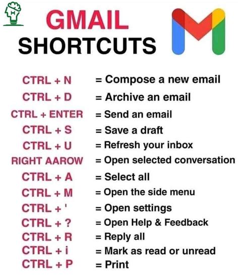 Gmail Shortcuts 👍 #Theta Basic Computer Programming, Learn Computer Science, Learn Computer ...