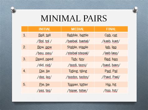 Minimal Pairs - Daniel Chiu