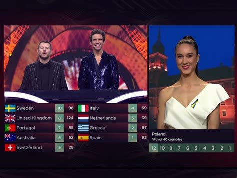 Eurovision 2022: Six national juries swapped votes during Semi-Final 2, according to EBU ...