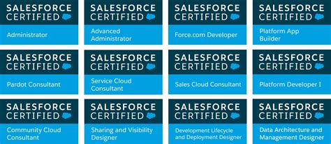 Salesforce Admin Logo - LogoDix