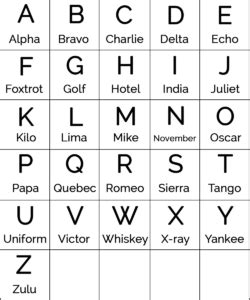 Alpha Bravo Charlie Google Search Alphabet Code | Military Alphabet