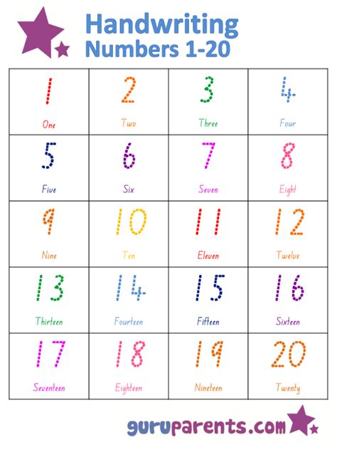 Numbers Chart 1-20 | guruparents