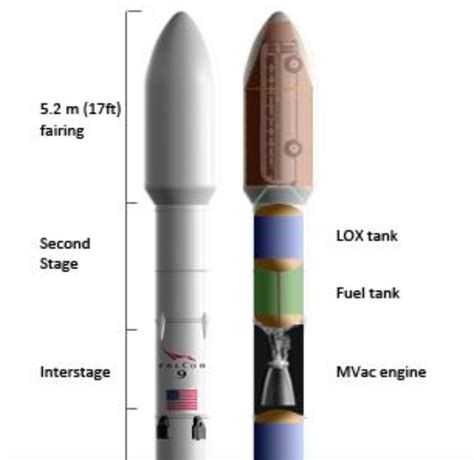 Falcon 9 rocket explosion traced to upper stage helium system ...