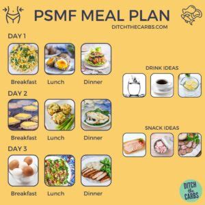 Protein-Sparing Modified Fast PSMF (Calculator + Meal Plan + 97 Foods ...