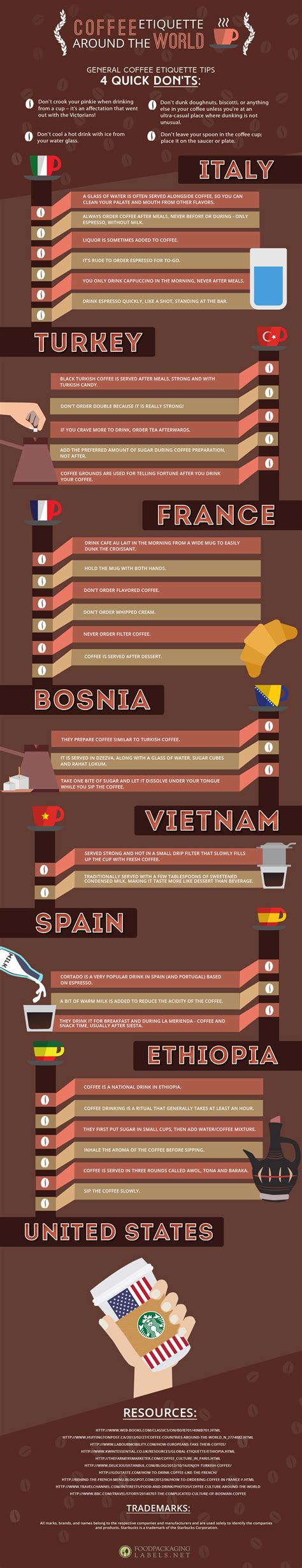 Coffee Etiquette Around the World [INFOGRAPHIC] - Infographic Plaza