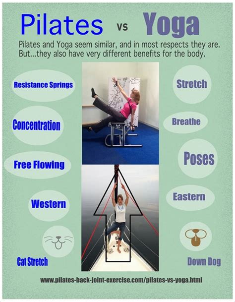 Pilates vs Yoga: Equal but not the Same!