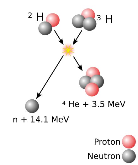 Neutron bomb - Wikipedia