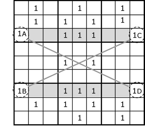 Sudoku Solving Techniques