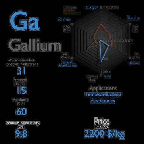 What is Gallium - Properties of Gallium Element - Symbol Ga | nuclear ...