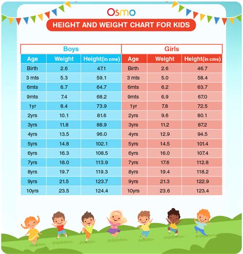 Height And Weight Chart For Kids | Download Free Printables