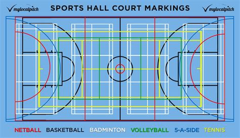 Sports Hall Court Markings: Line Colour Guide