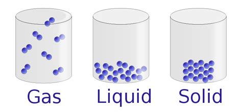 1.2: Classification of Matter - Chemistry LibreTexts