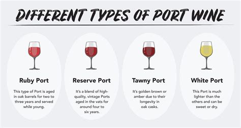 What is Port Wine? – Wine Insiders