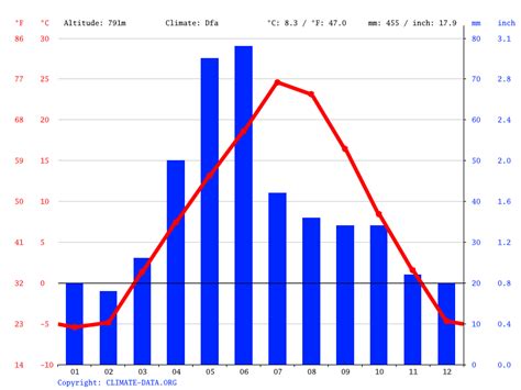 Jordan climate: Average Temperature, weather by month, Jordan weather ...