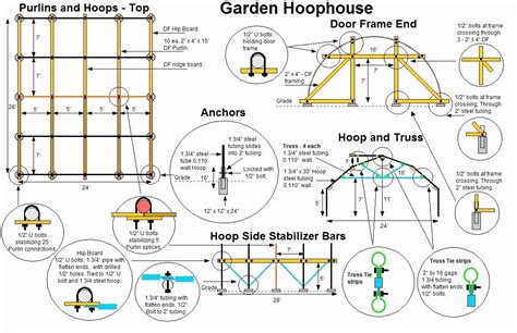 Pvc Hoop House Plans Pdf