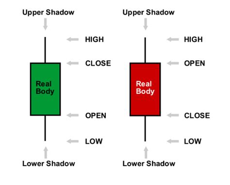 Stock Market Basics Candlestick Patterns Toughnickel | Free Download Nude Photo Gallery