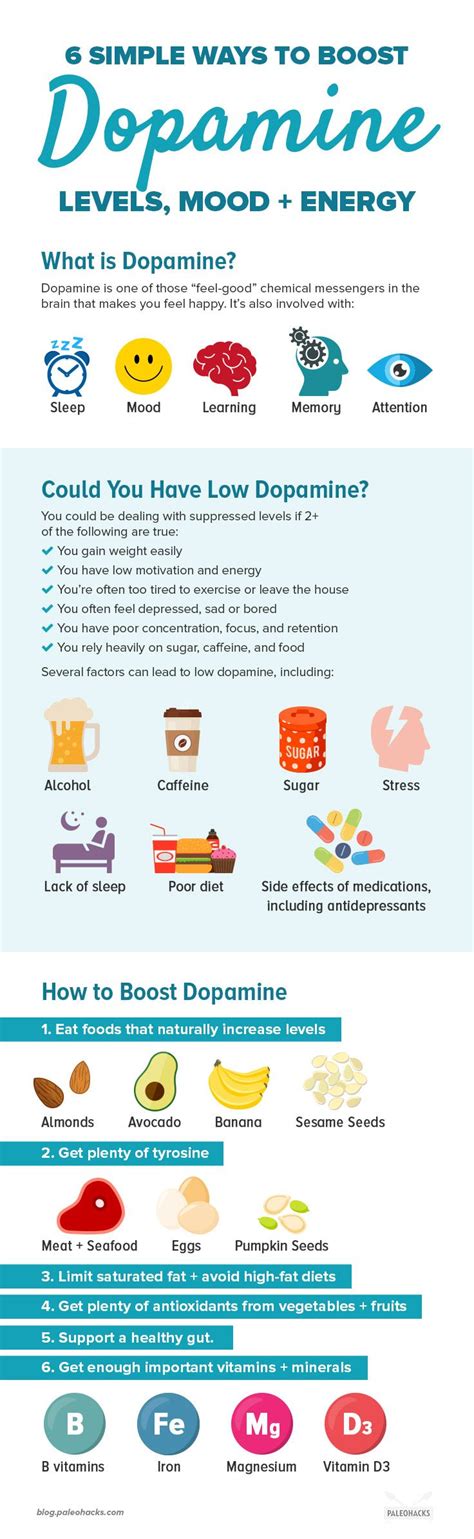 Increase Dopamine Naturally - entpro